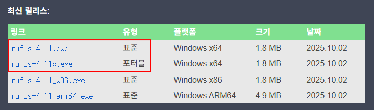 Rufus 다운로드 파일 목록